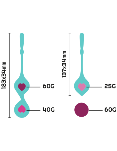 SET DEVA RITUAL ENTRENAMIENTO PELVICO ORQUIDEA 