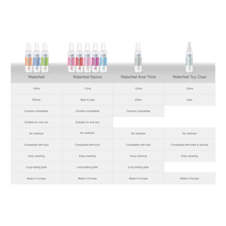 WATERFEEL - LUBRICANTE NUBE DE AZÚCAR 175 ML WATERFEEL