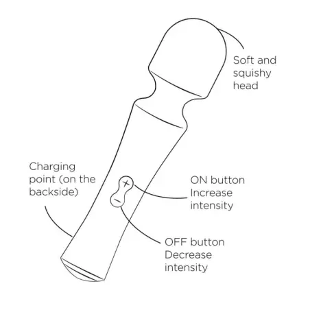 Presto Mini Wand Vibrador Cabezal Flexible Verde | ROMP