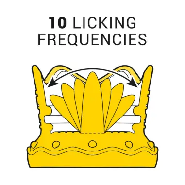 Estimulador Clítoris 10 Modos de Succión y Licking - Azul