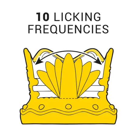 Estimulador Clítoris 10 Modos de Succión y Licking - Azul